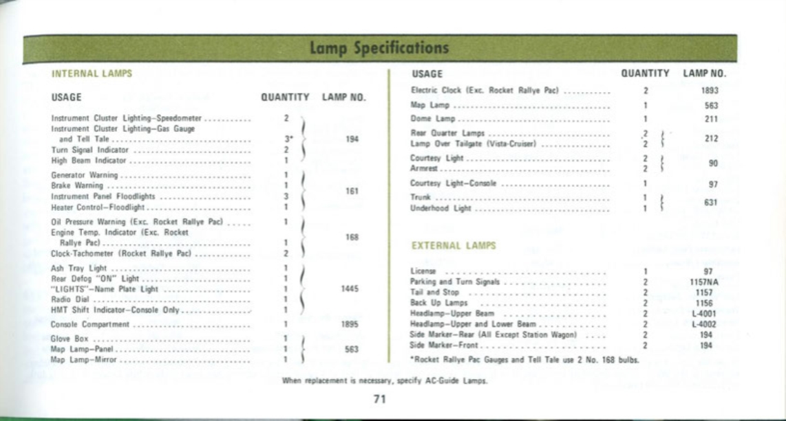n_1972 Oldsmobile Cutlass Manual-71.jpg